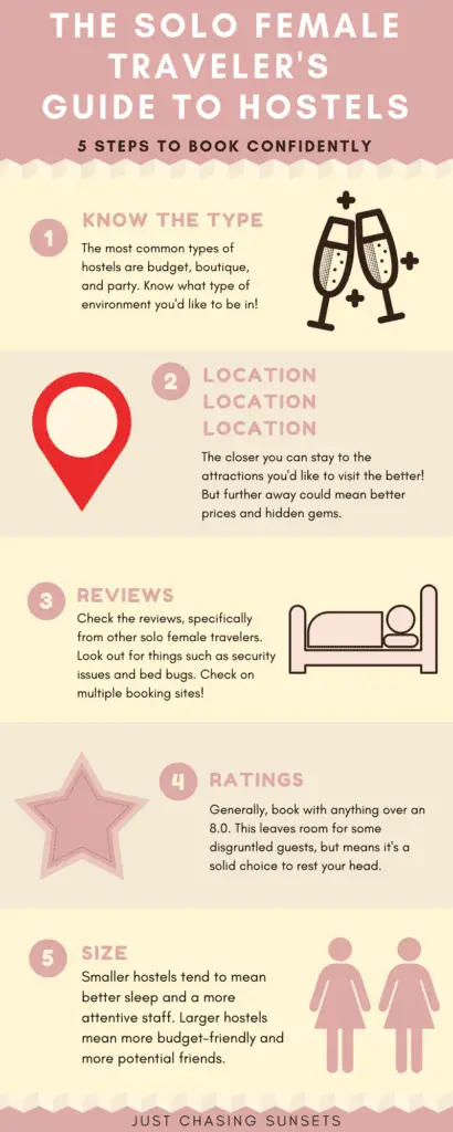 Infographic for solo travelers guide to hostels