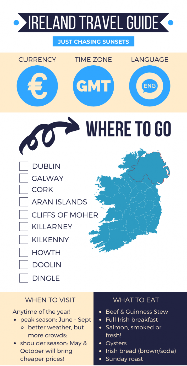 Ireland travel guide
