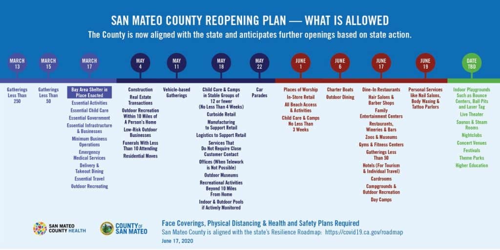 San Mateo County Reopening Plan