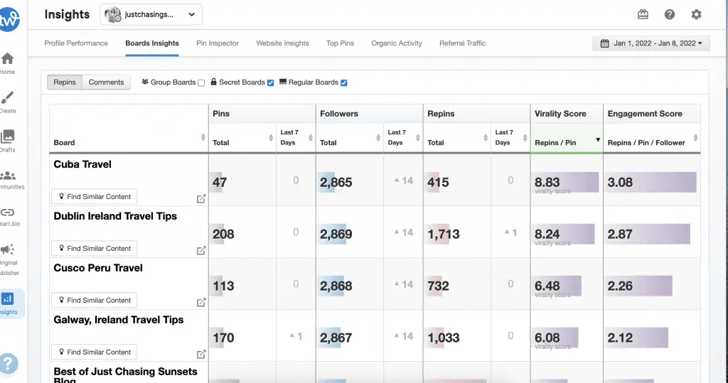 Pinterest Tailwind Analytics