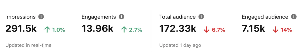 Pinterest Analytics Overview