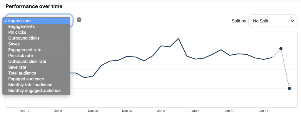 Pinterest Profile Performance Metrics