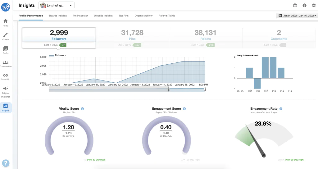 Tailwind for Pinterest Analytics