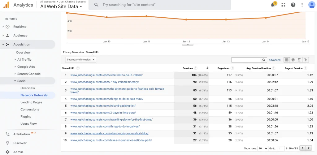 Google Analytics for Pinterest